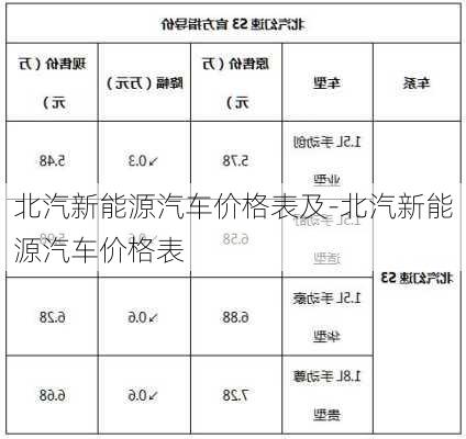 北汽新能源汽车价格表及-北汽新能源汽车价格表