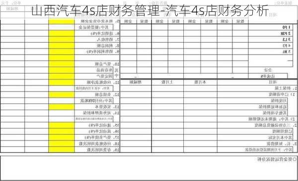 山西汽车4s店财务管理-汽车4s店财务分析