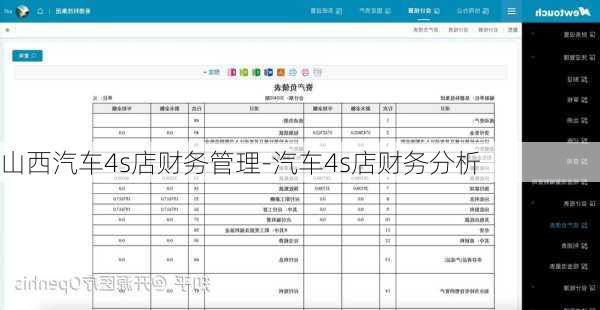 山西汽车4s店财务管理-汽车4s店财务分析