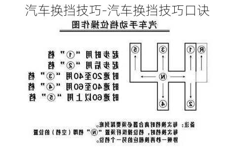 汽车换挡技巧-汽车换挡技巧口诀