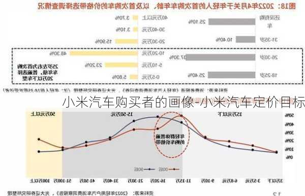 小米汽车购买者的画像-小米汽车定价目标