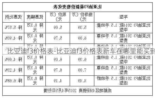 比亚迪f3价格表-比亚迪f3价格表新车在哪里能买到