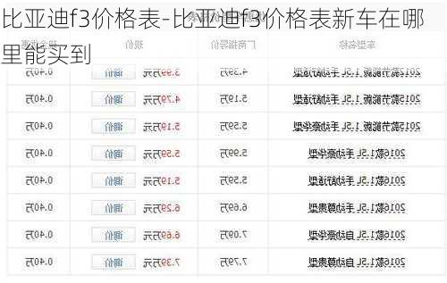 比亚迪f3价格表-比亚迪f3价格表新车在哪里能买到
