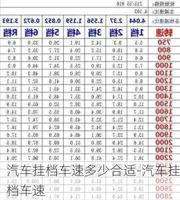 汽车挂档车速多少合适-汽车挂档车速