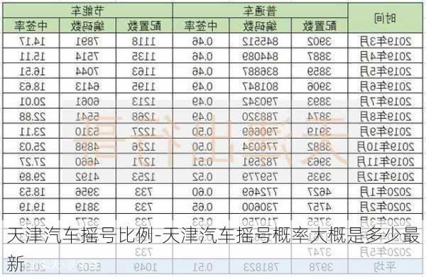 天津汽车摇号比例-天津汽车摇号概率大概是多少最新