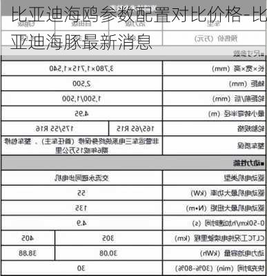 比亚迪海鸥参数配置对比价格-比亚迪海豚最新消息