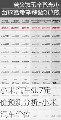 小米汽车su7定价预测分析-小米汽车价位