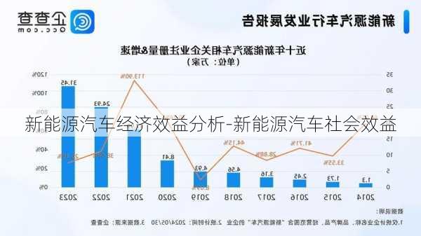 新能源汽车经济效益分析-新能源汽车社会效益