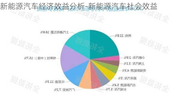 新能源汽车经济效益分析-新能源汽车社会效益