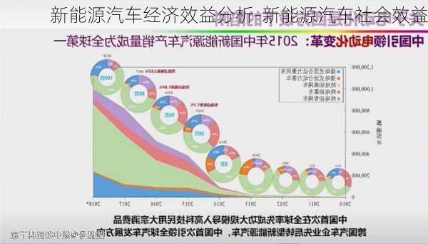 新能源汽车经济效益分析-新能源汽车社会效益