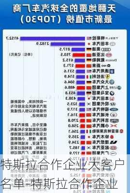 特斯拉合作企业大客户名单-特斯拉合作企业