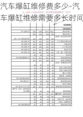 汽车爆缸维修费多少-汽车爆缸维修需要多长时间