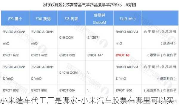 小米造车代工厂是哪家-小米汽车股票在哪里可以买