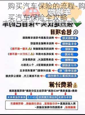 购买汽车保险的流程-购买汽车保险全攻略