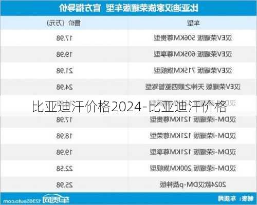 比亚迪汗价格2024-比亚迪汗价格