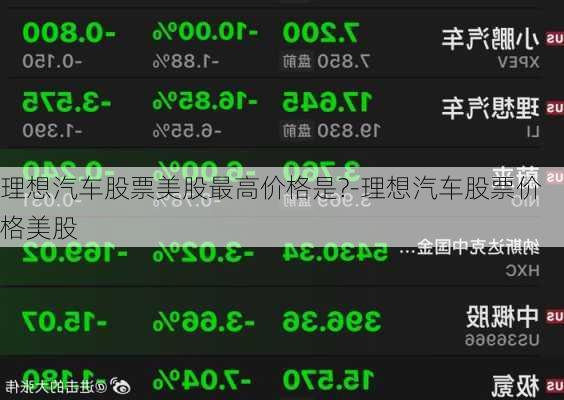 理想汽车股票美股最高价格是?-理想汽车股票价格美股