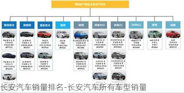 长安汽车销量排名-长安汽车所有车型销量