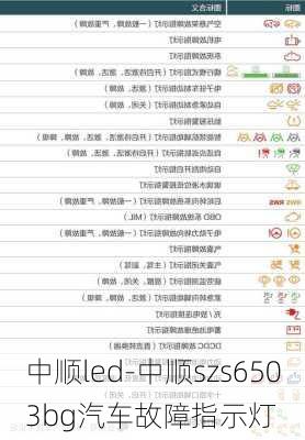 中顺led-中顺szs6503bg汽车故障指示灯