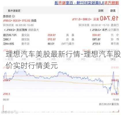 理想汽车美股最新行情-理想汽车股价实时行情美元