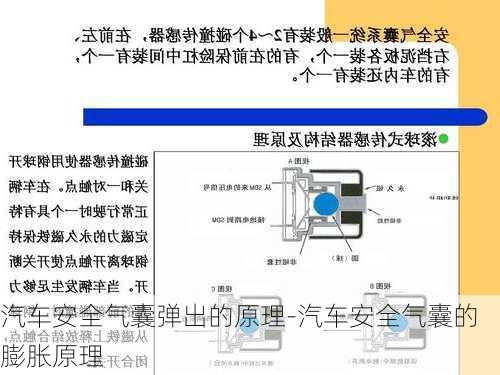 汽车安全气囊弹出的原理-汽车安全气囊的膨胀原理