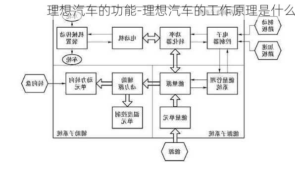 理想汽车的功能-理想汽车的工作原理是什么