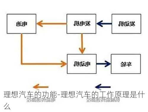 理想汽车的功能-理想汽车的工作原理是什么