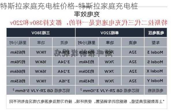 特斯拉家庭充电桩价格-特斯拉家庭充电桩