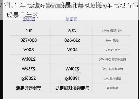 小米汽车电池寿命一般是几年-小米汽车电池寿命一般是几年的