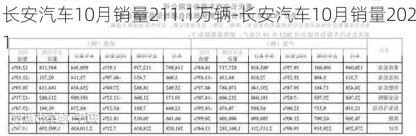 长安汽车10月销量211.1万辆-长安汽车10月销量2021