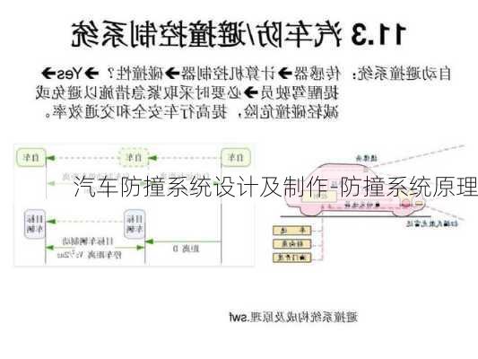 汽车防撞系统设计及制作-防撞系统原理