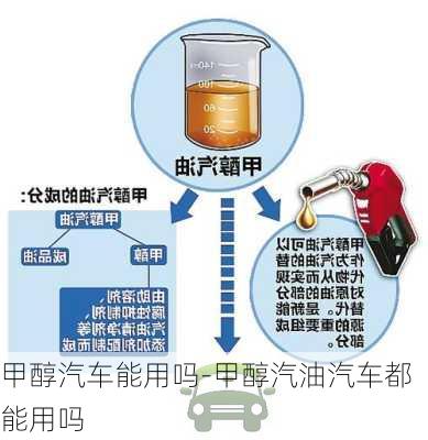 甲醇汽车能用吗-甲醇汽油汽车都能用吗