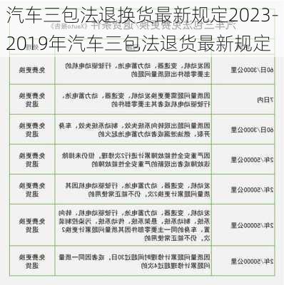 汽车三包法退换货最新规定2023-2019年汽车三包法退货最新规定