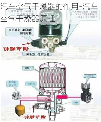 汽车空气干燥器的作用-汽车空气干燥器原理