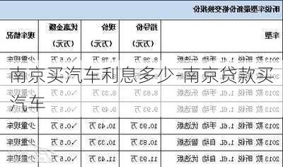 南京买汽车利息多少-南京贷款买汽车