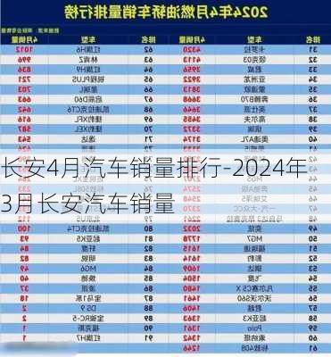 长安4月汽车销量排行-2024年3月长安汽车销量