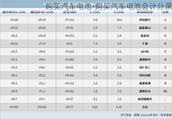 购买汽车电池-购买汽车电池会计分录