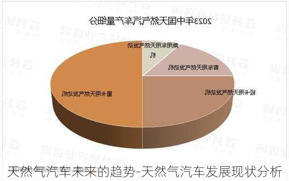 天然气汽车未来的趋势-天然气汽车发展现状分析