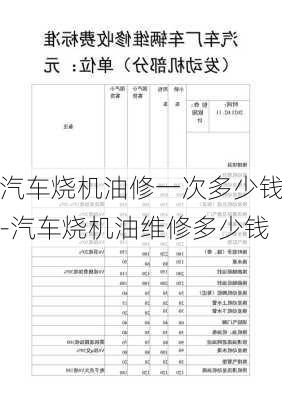 汽车烧机油修一次多少钱-汽车烧机油维修多少钱