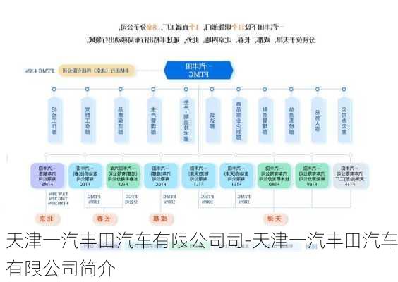 天津一汽丰田汽车有限公司司-天津一汽丰田汽车有限公司简介