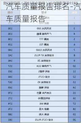 汽车质量报告排名-汽车质量报告