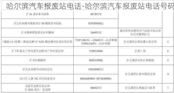 哈尔滨汽车报废站电话-哈尔滨汽车报废站电话号码