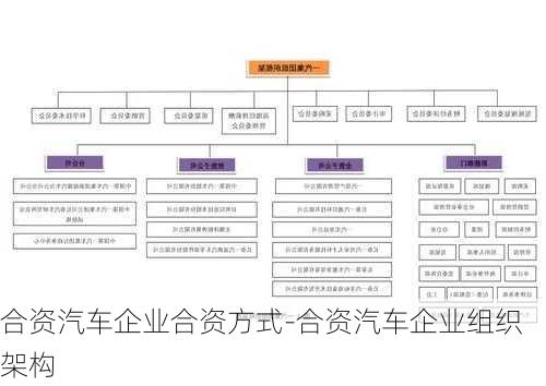 合资汽车企业合资方式-合资汽车企业组织架构