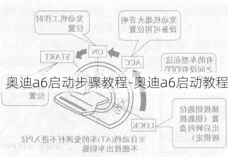 奥迪a6启动步骤教程-奥迪a6启动教程