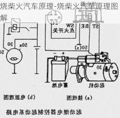 烧柴火汽车原理-烧柴火汽车原理图解