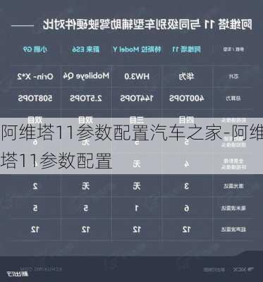 阿维塔11参数配置汽车之家-阿维塔11参数配置