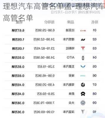 理想汽车高管名单孟-理想汽车高管名单