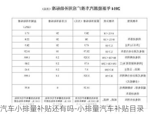 汽车小排量补贴还有吗-小排量汽车补贴目录