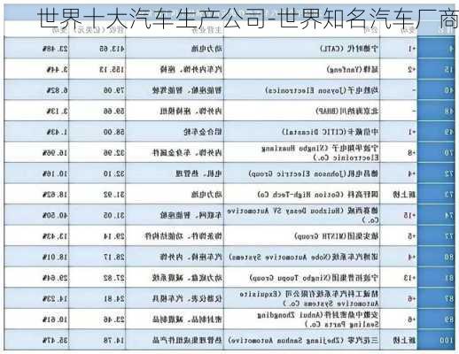 世界十大汽车生产公司-世界知名汽车厂商