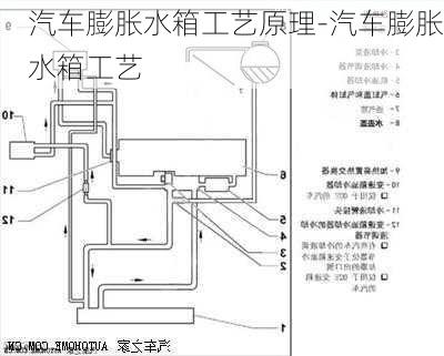 汽车膨胀水箱工艺原理-汽车膨胀水箱工艺