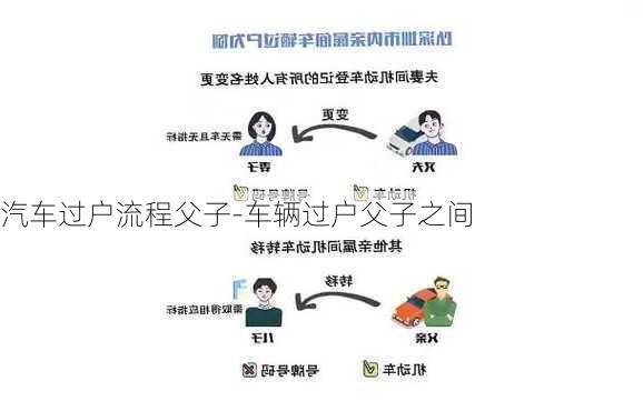 汽车过户流程父子-车辆过户父子之间